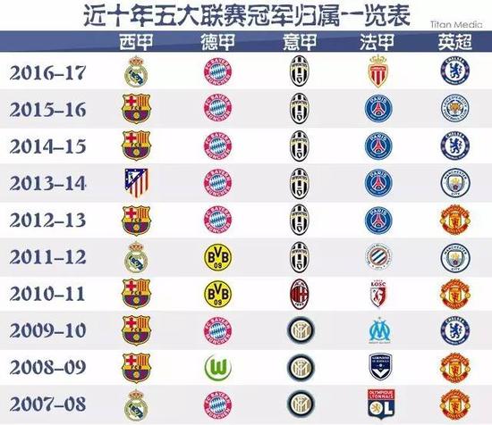 增加的